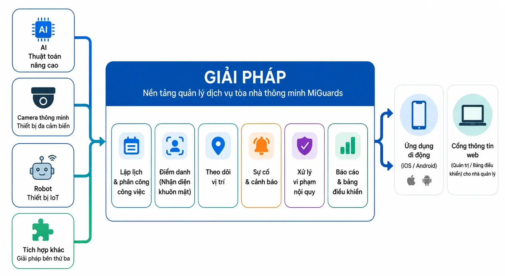 smart-building-service-management-platform