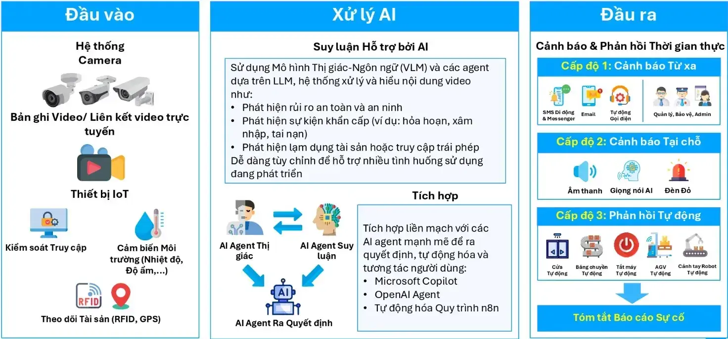 TMA Innovation