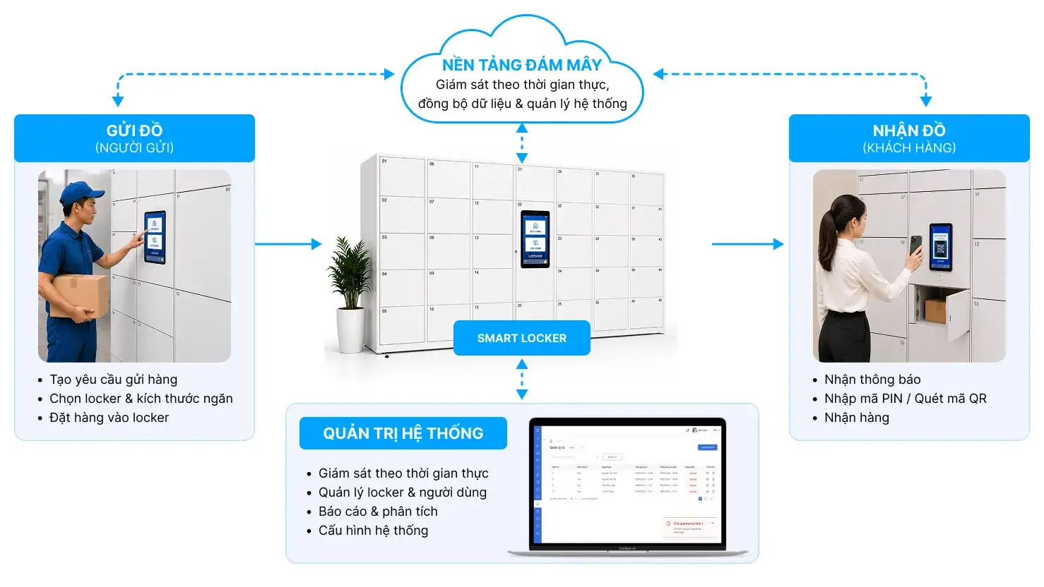 smart-locker-management-system