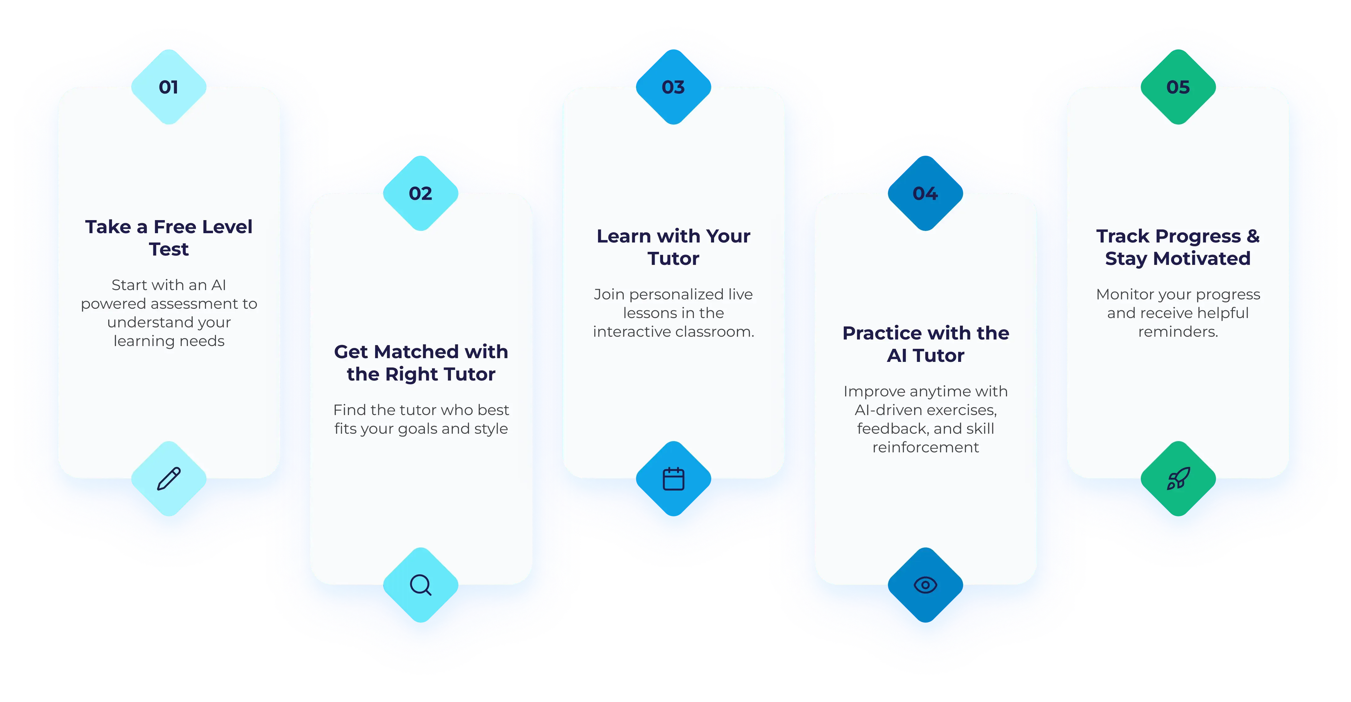 ai-online-tutoring-platform-personalized-learning-tutor-matching-level-assessment-live-tutoring-ai-practice-progress-tracking-education-platform