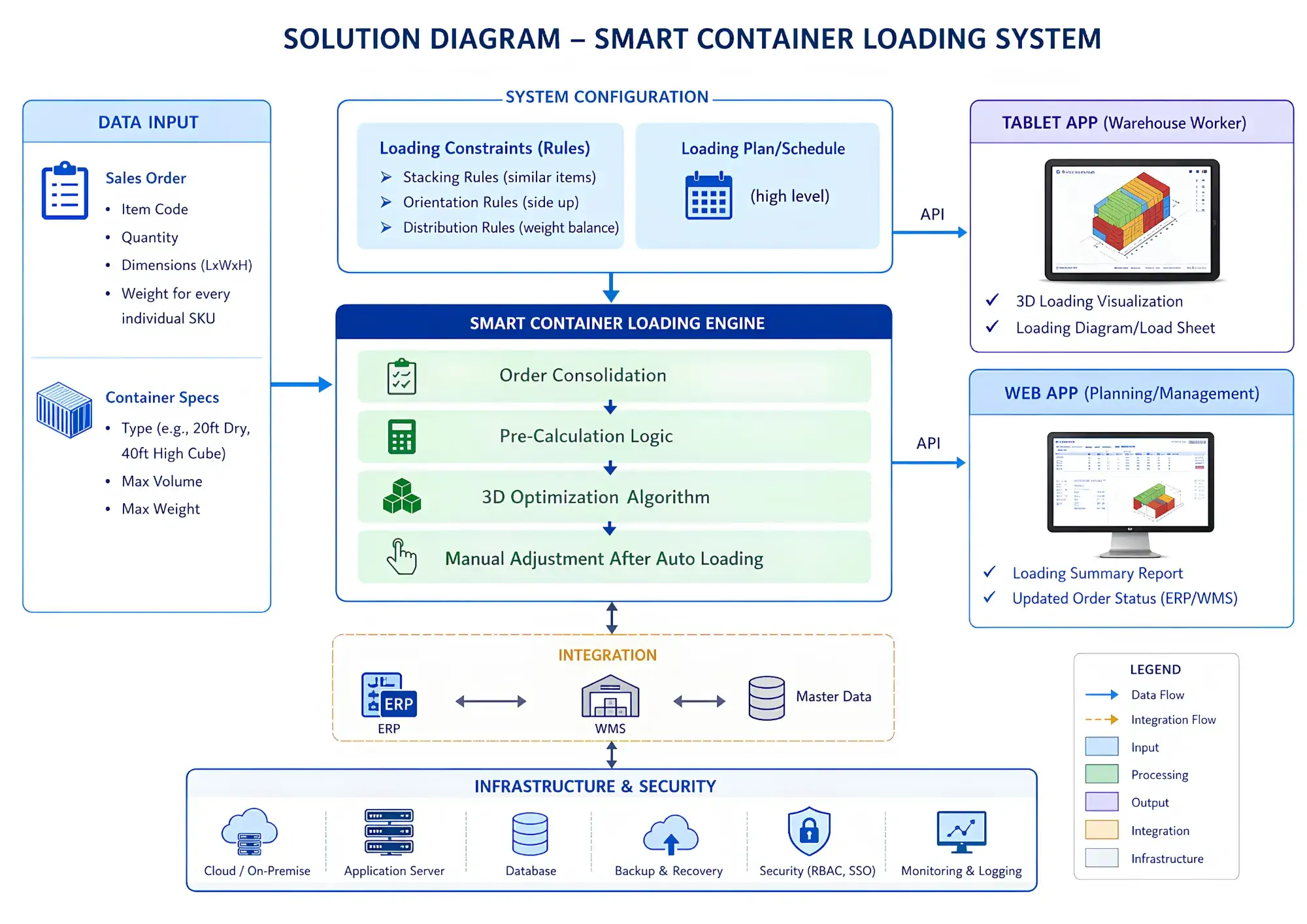container-loading-optimization-ai-powered-logistics-planning