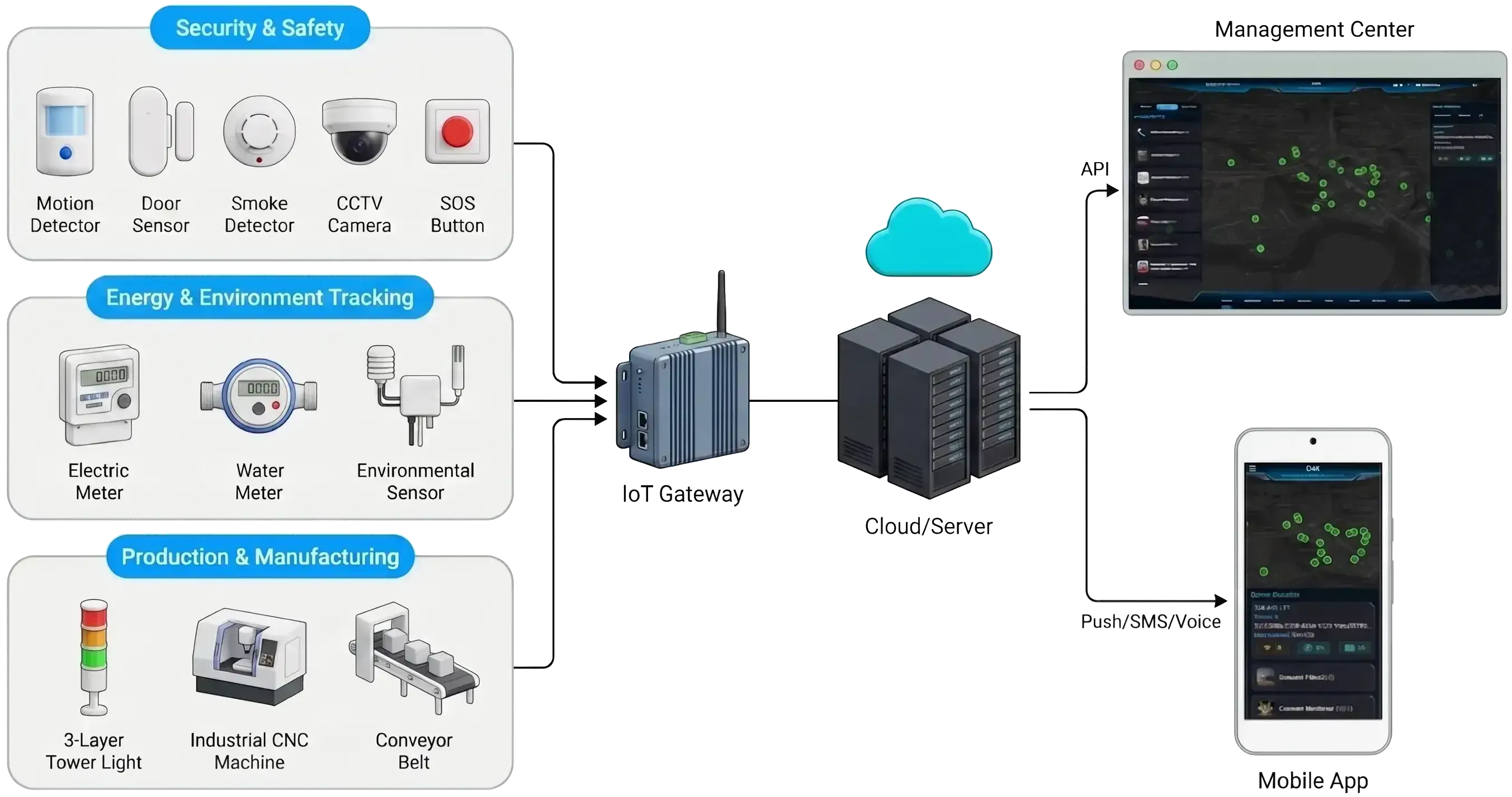 central-monitoring-system-cms