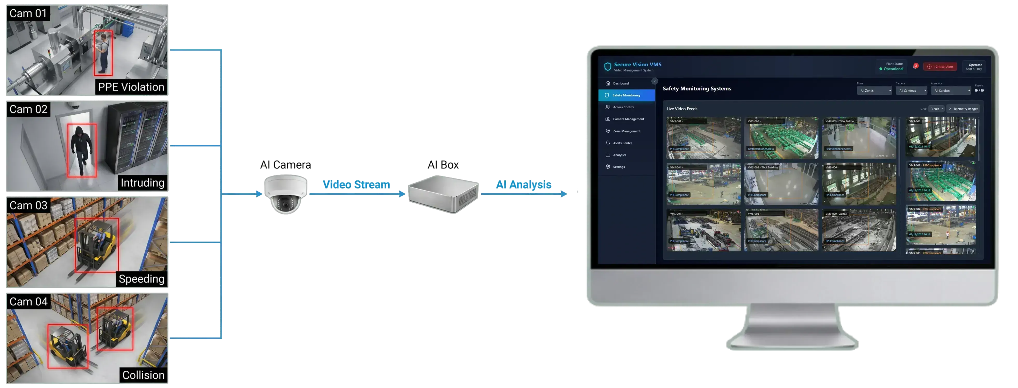 video-management-system-vms