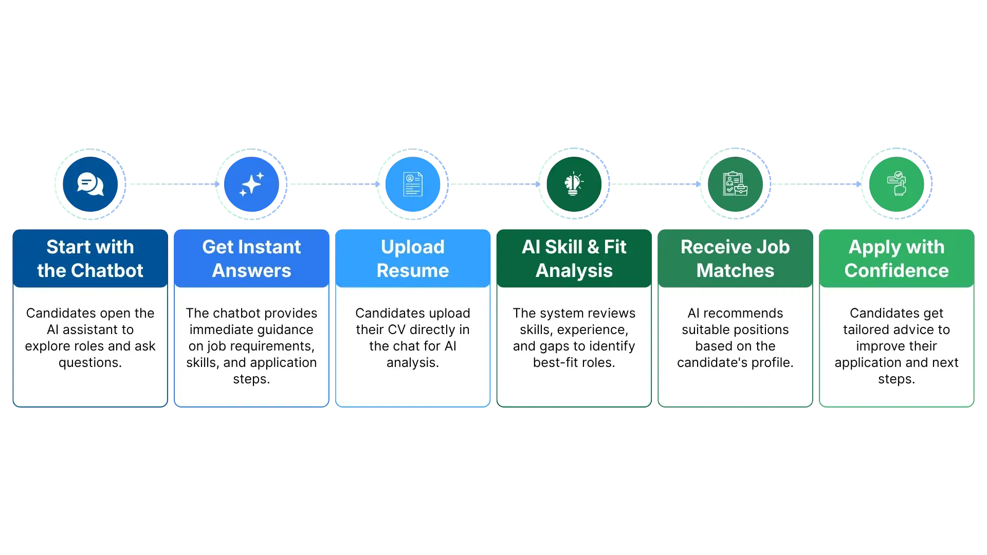 ai-job-advisor