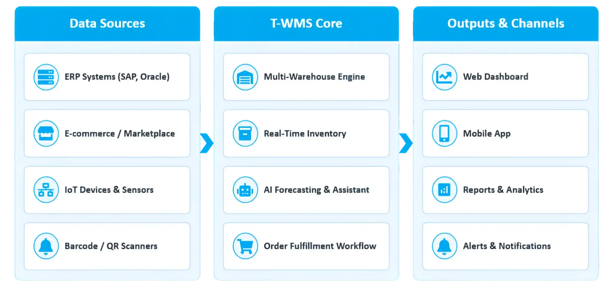 t-wms-next-gen-warehouse-management-system-real-time-inventory-ai-erp-integration
