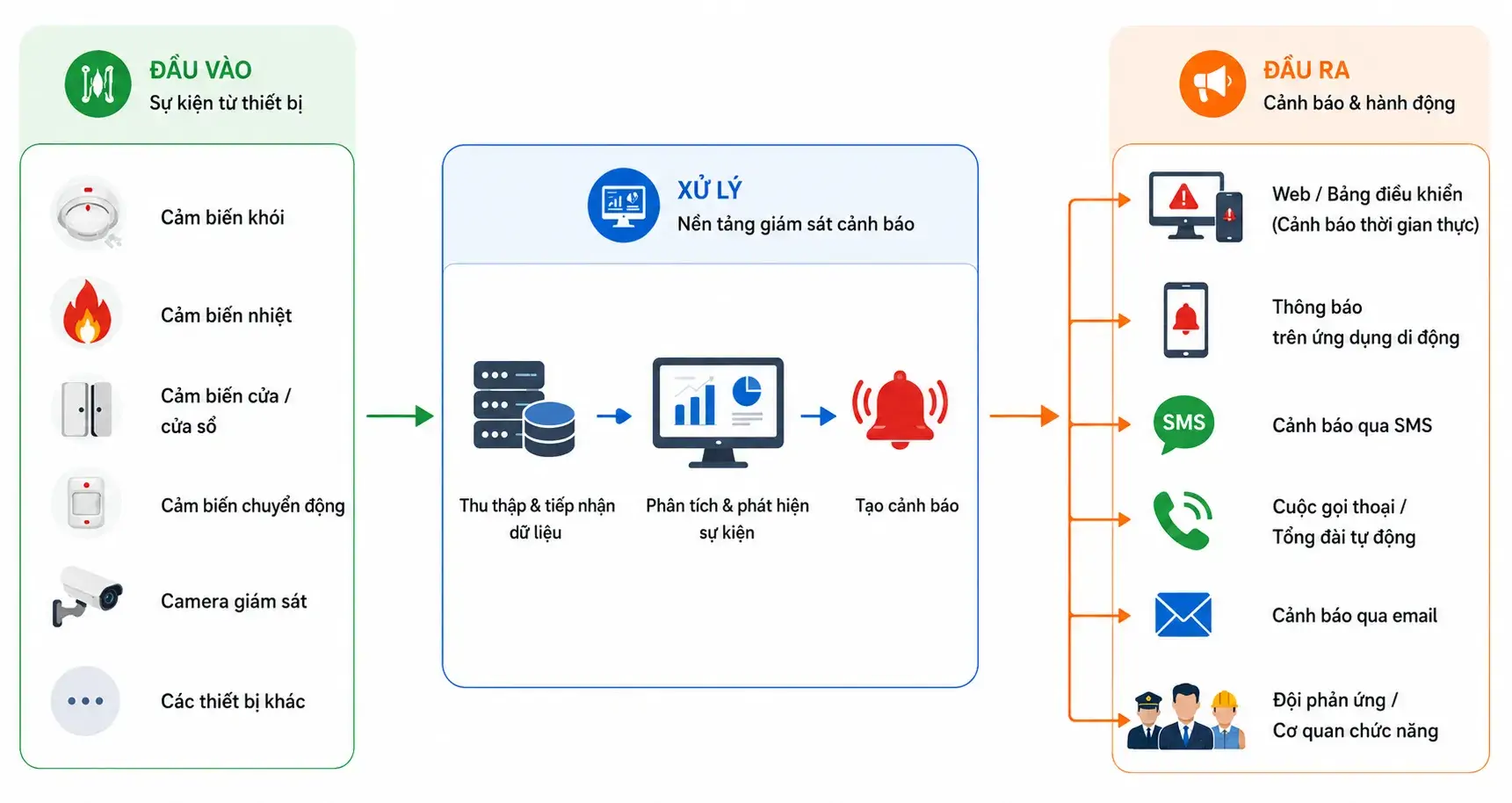 fire-alarm-monitoring-solution