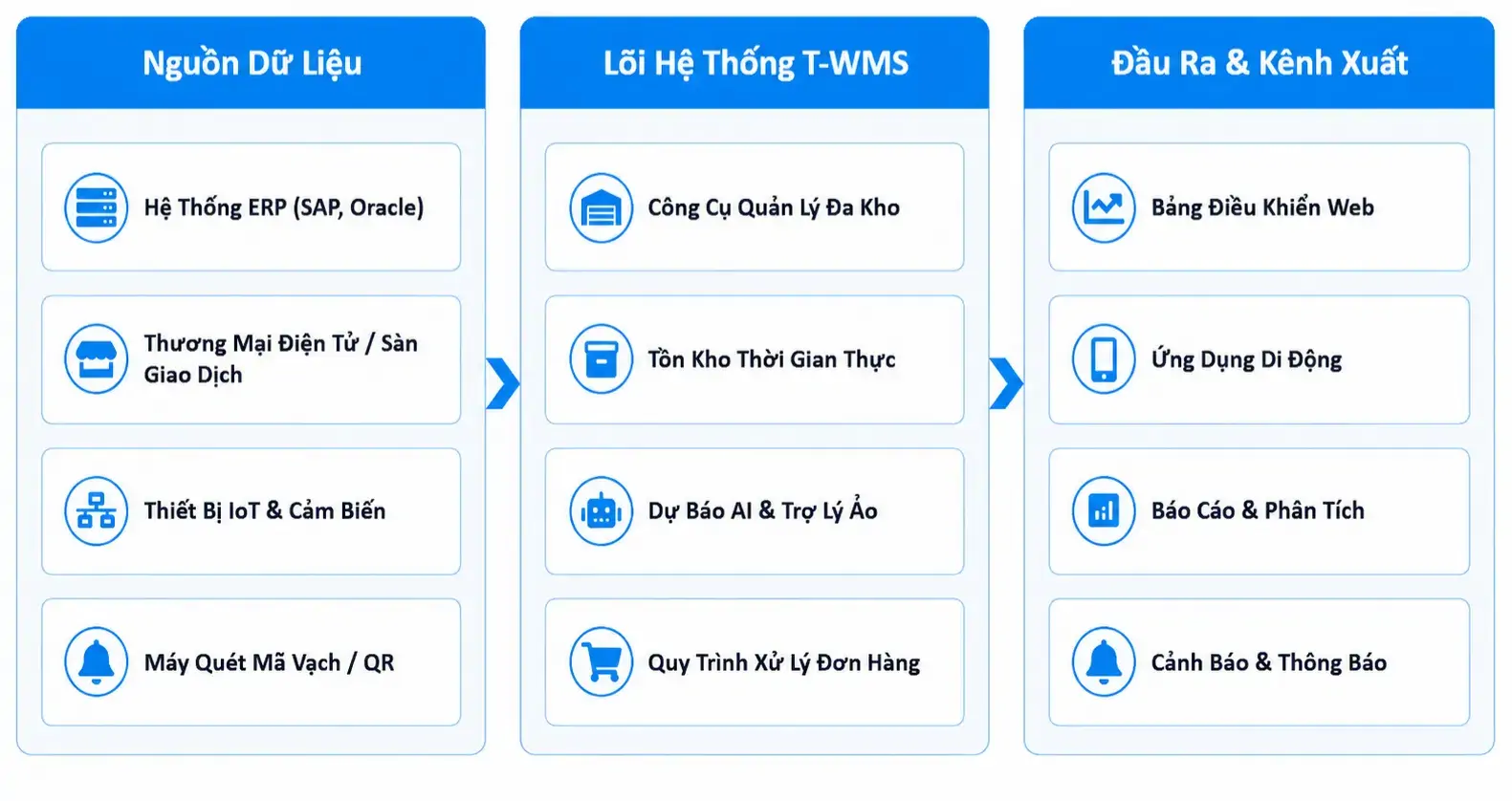 t-wms-he-thong-quan-ly-kho-the-he-moi-theo-doi-ton-kho-thoi-gian-thuc-tich-hop-ai-erp