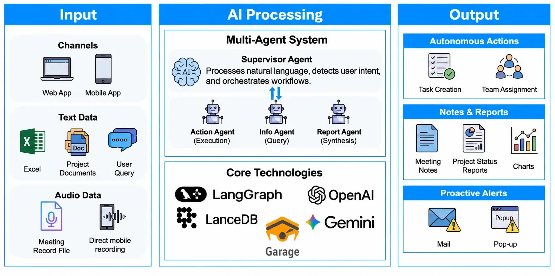 agent-for-project-management