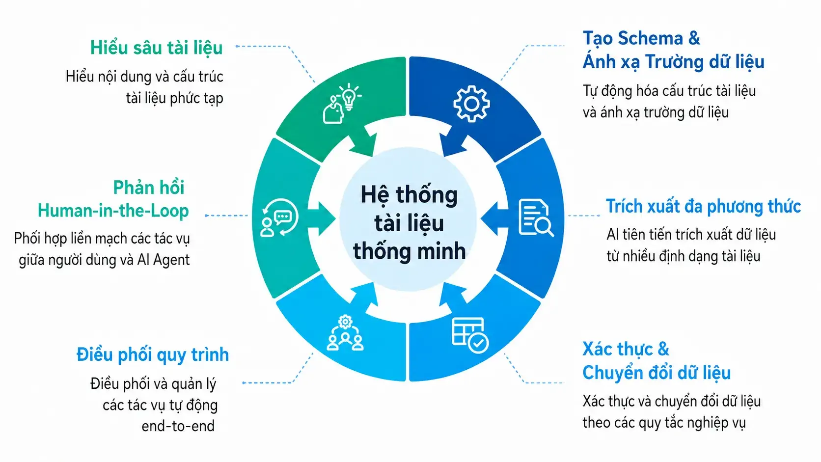 tro-ly-ai-quan-ly-tai-lieu-thong-minh