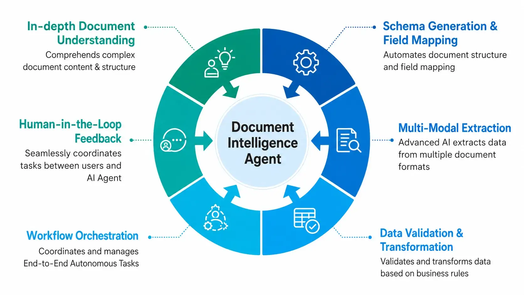 document-intelligence-multi-agent-system