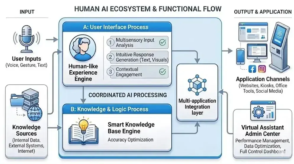 humanai-assistant
