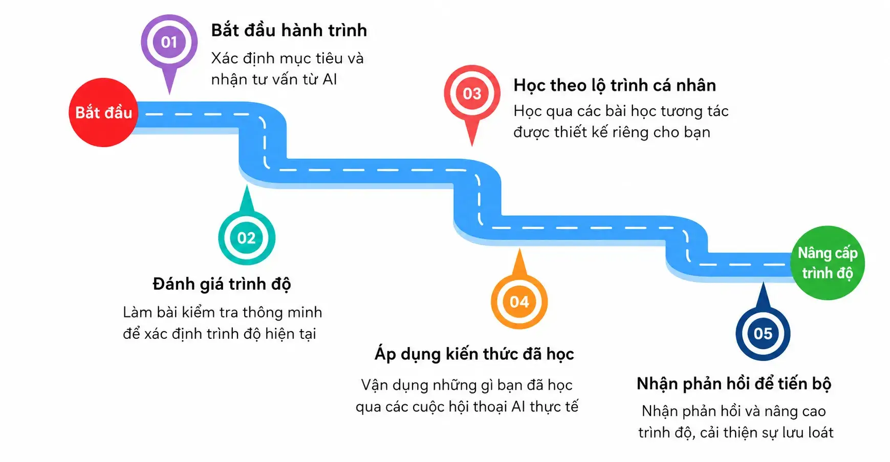 giai-phap-ai-luyen-noi-tieng-anh-thong-minh