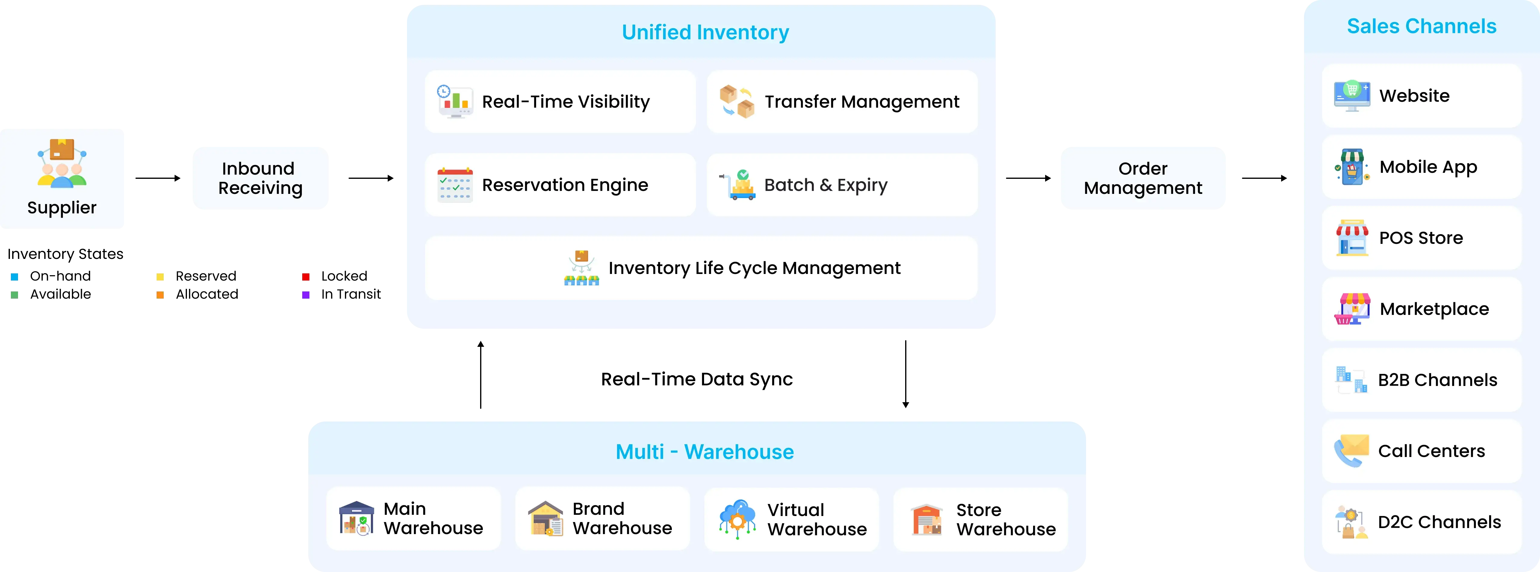 TMA Innovation