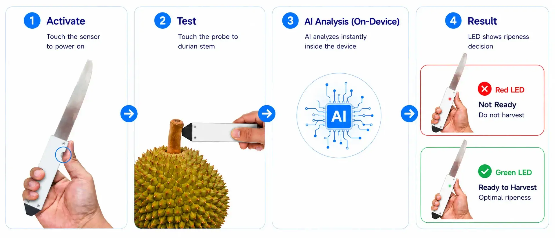 tma-abyss-durian-ripeness-knife-4-step-process-activate-test-ai-analysis-and-led-result