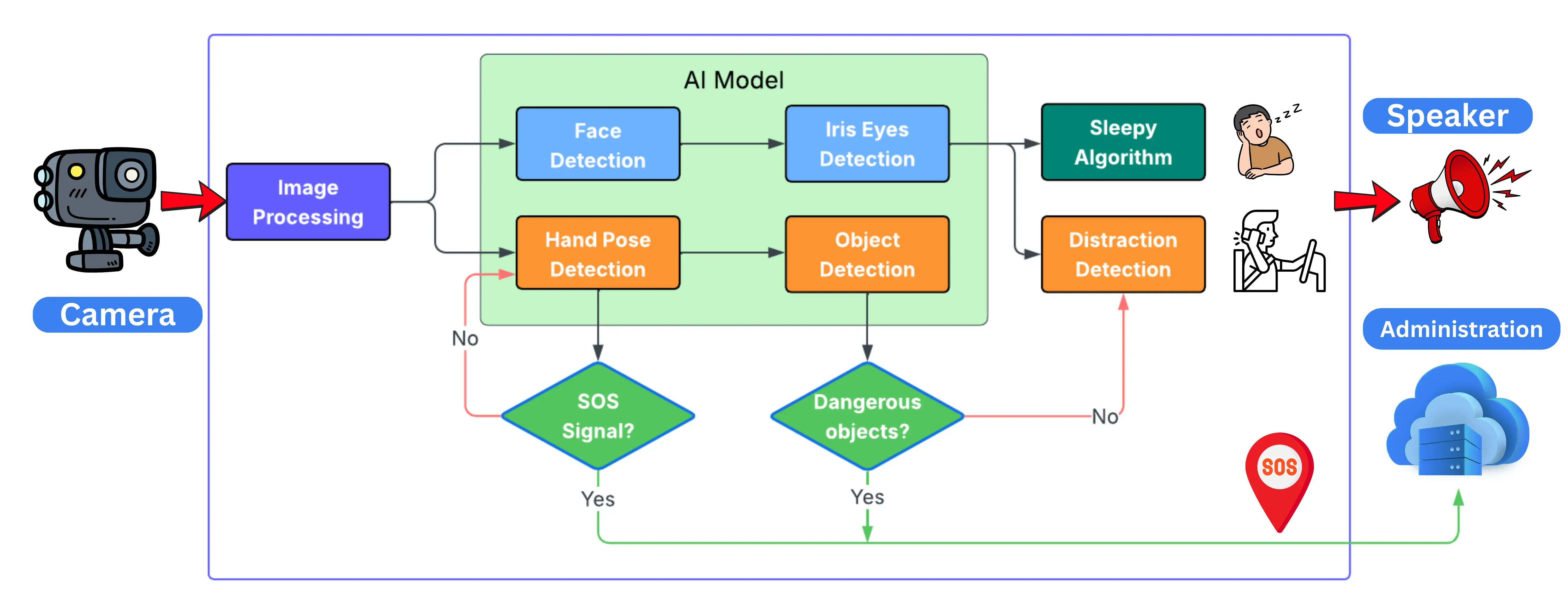 T-DMS diagram