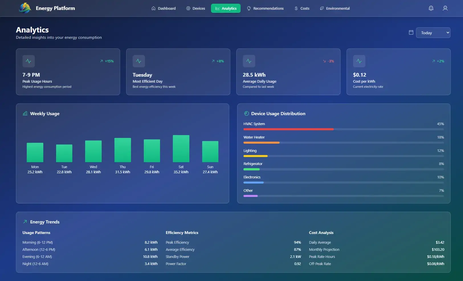 Analytics