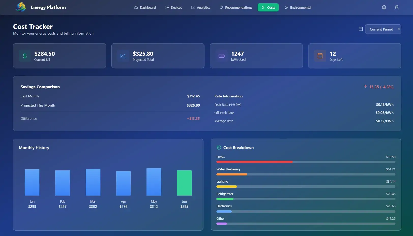 Cost Tracker