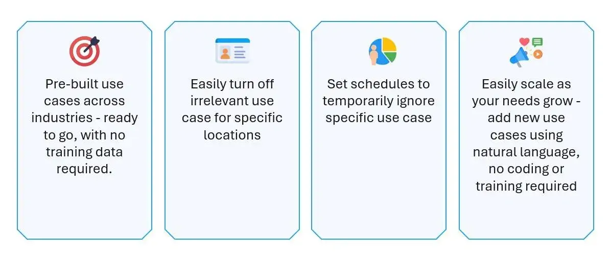 Self-Customizable System​