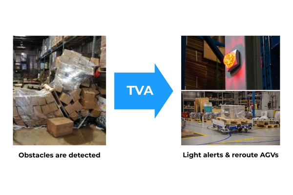 Smart Package Quality Control​