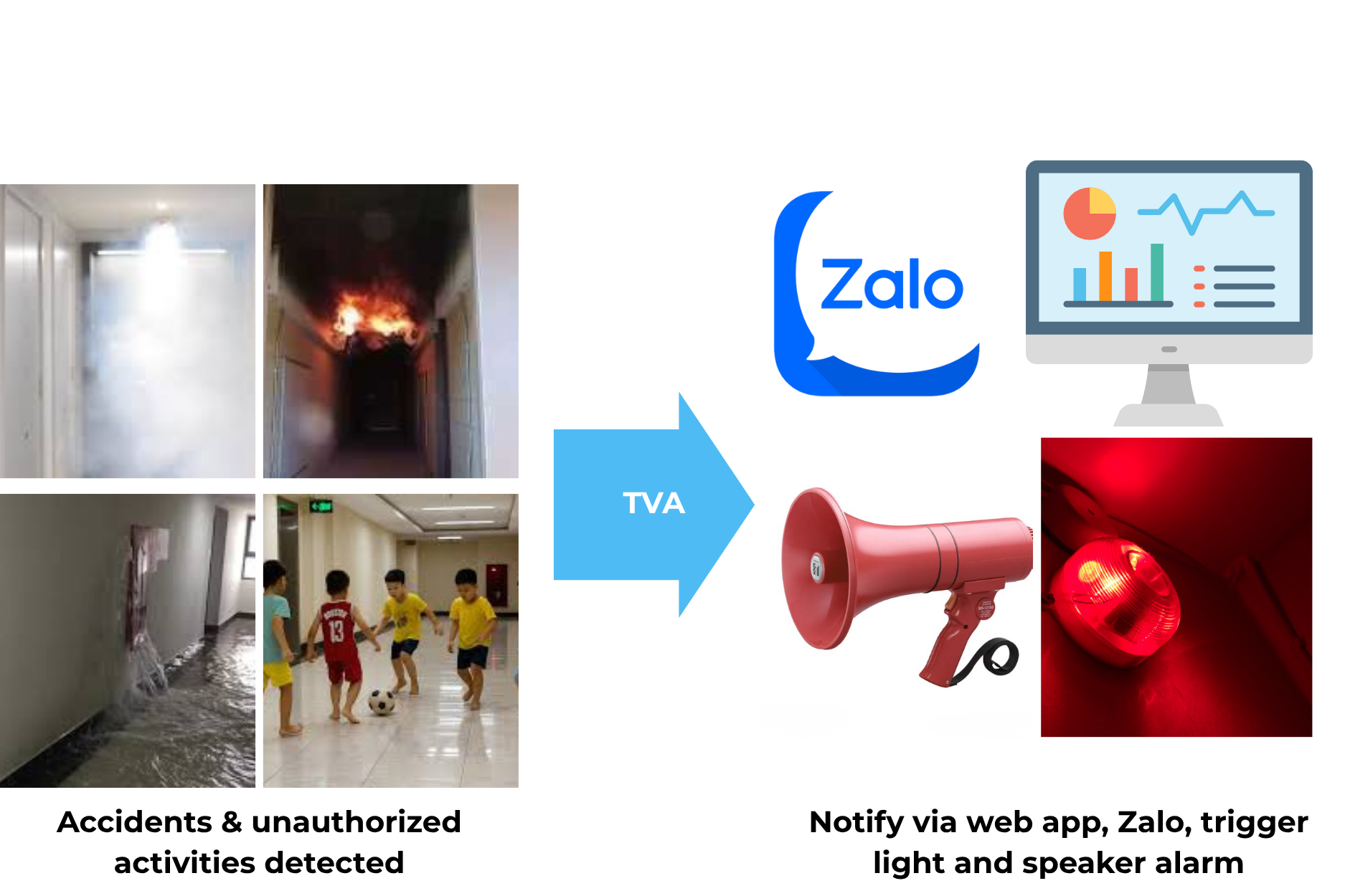 Smart Incident Detection for Residential Buildings​