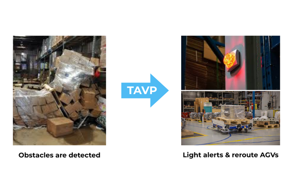 Real-Time AGV Traffic Control 