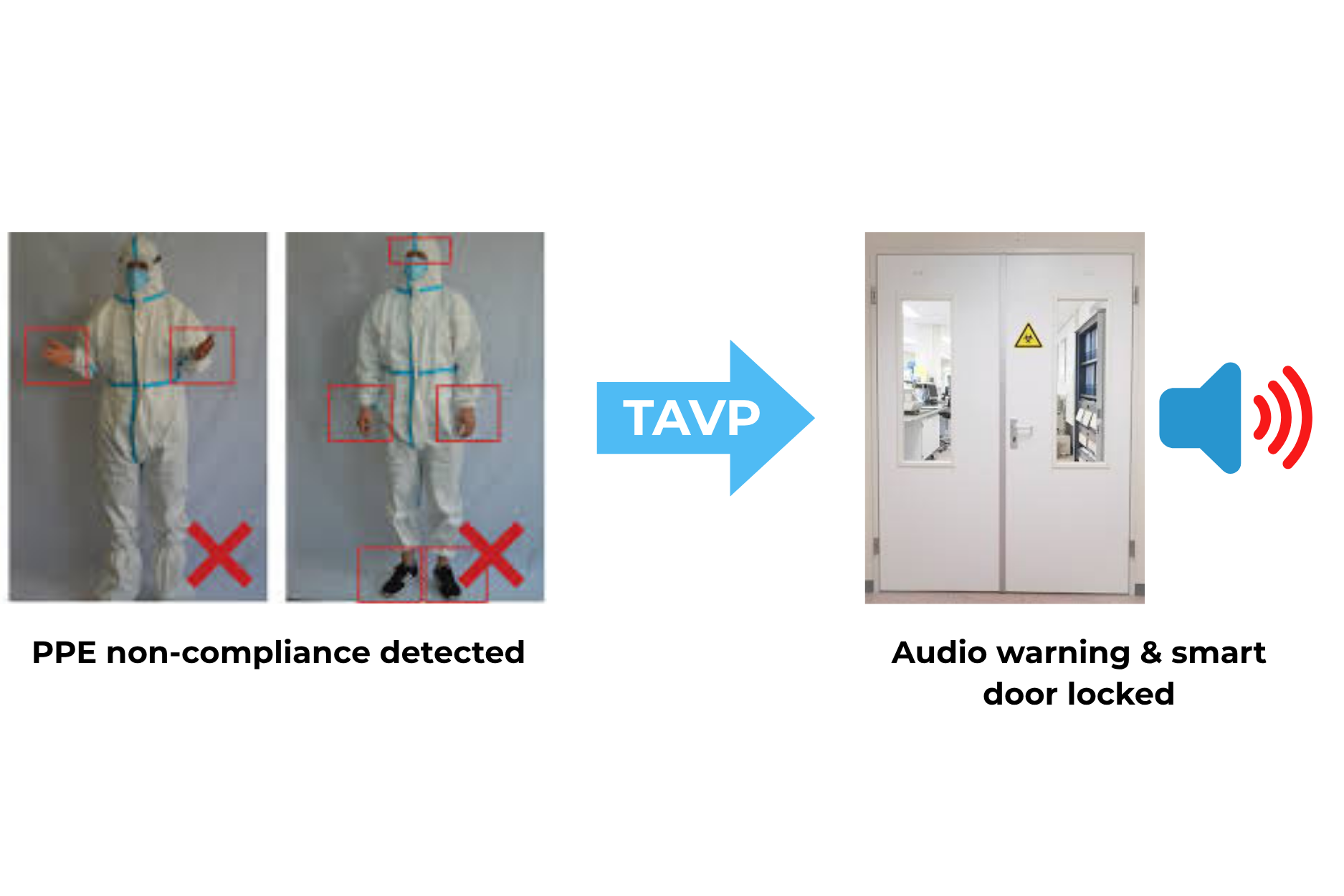 PPE Compliance Monitoring​