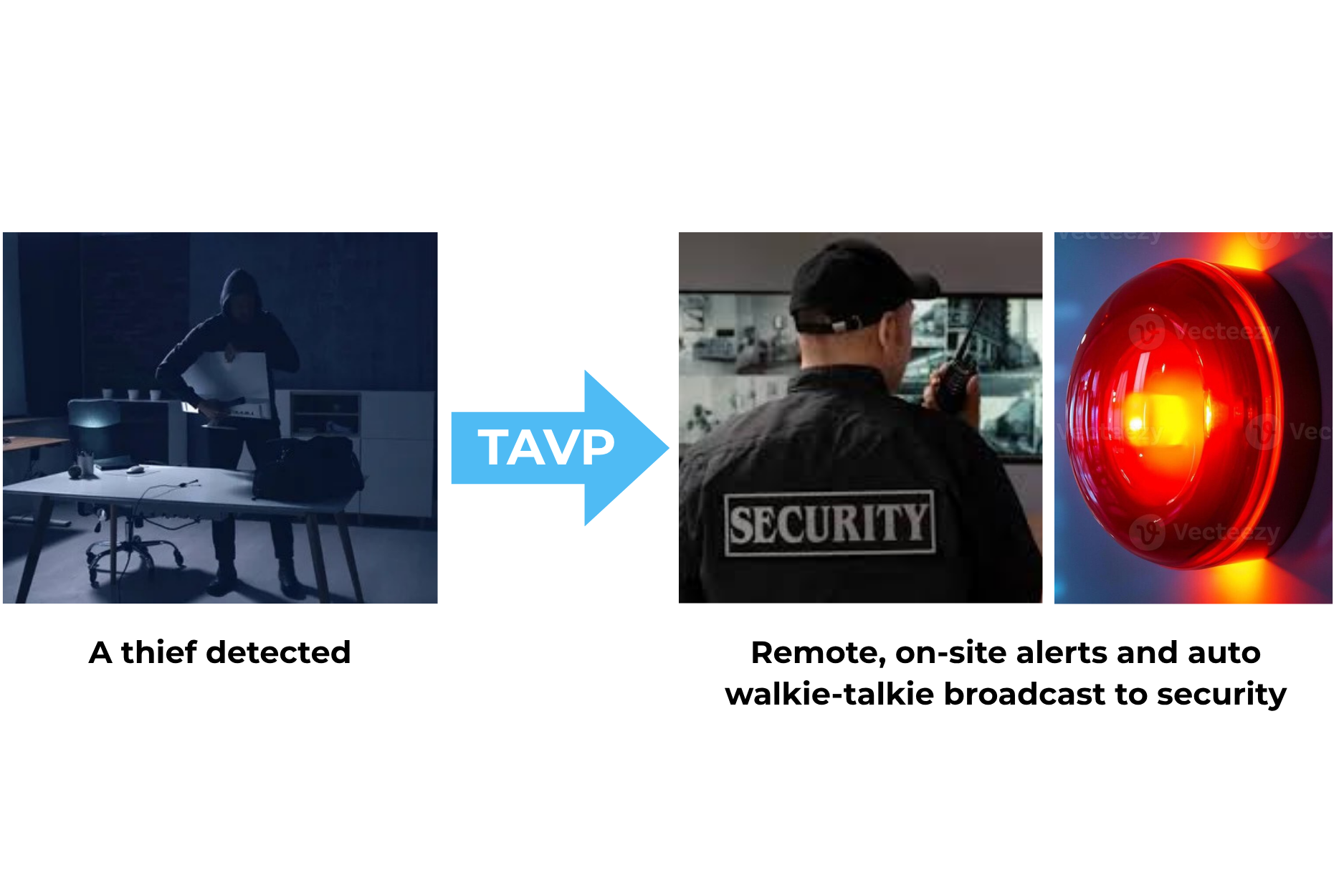 Property Theft Prevention​