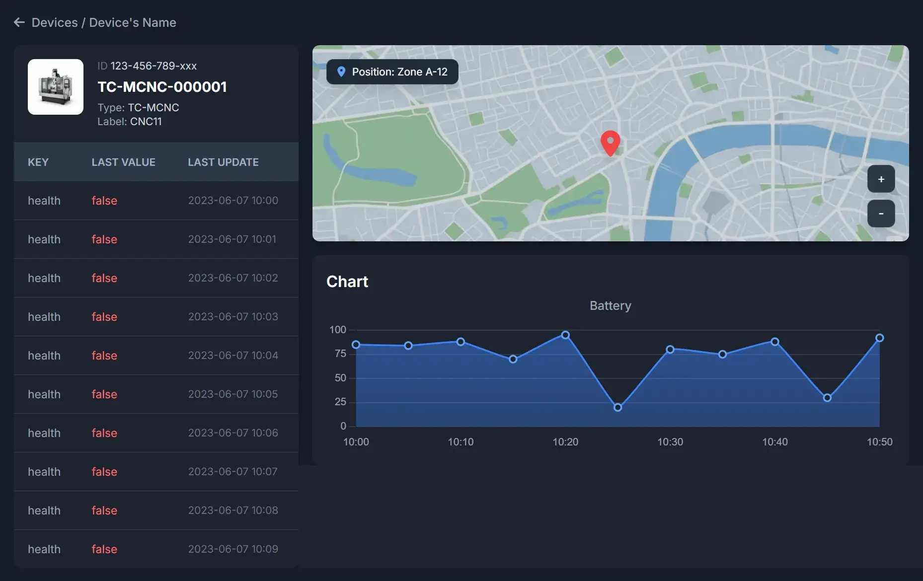 Remote Monitoring and Control