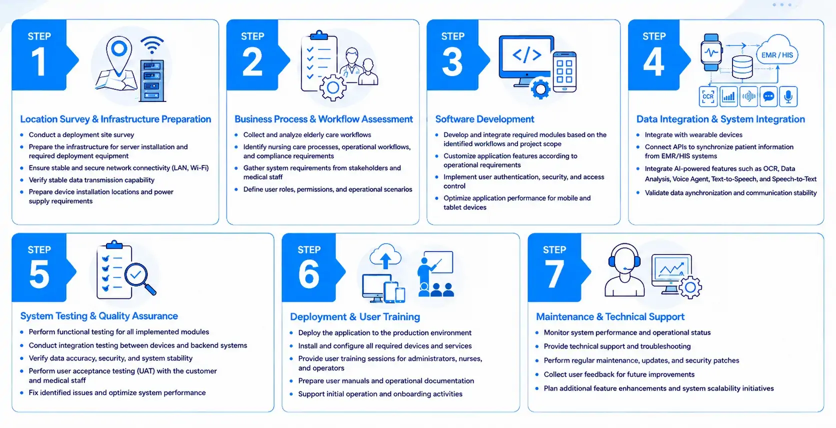 efficient-system-rollout-standardized-deployment-procedures-reliable-long-term-operation-system-stability