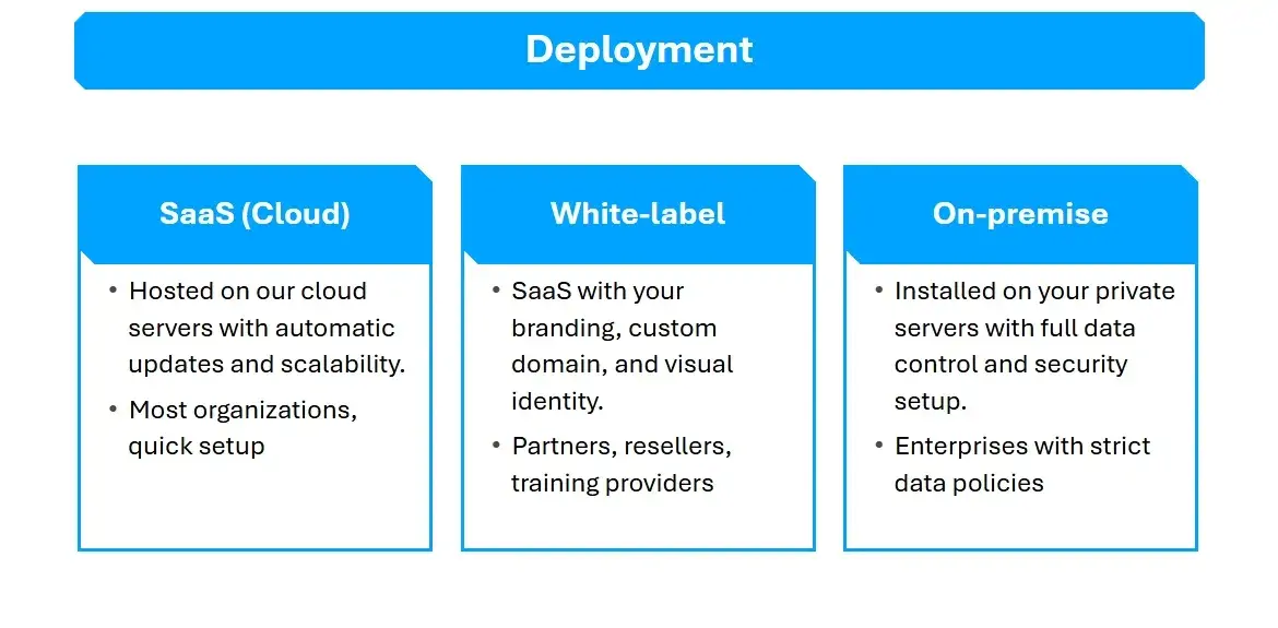scalable-deployment-framework-cloud-branded-saas-on-premise-solutions-organizational-needs-enterprise-software-implementation
