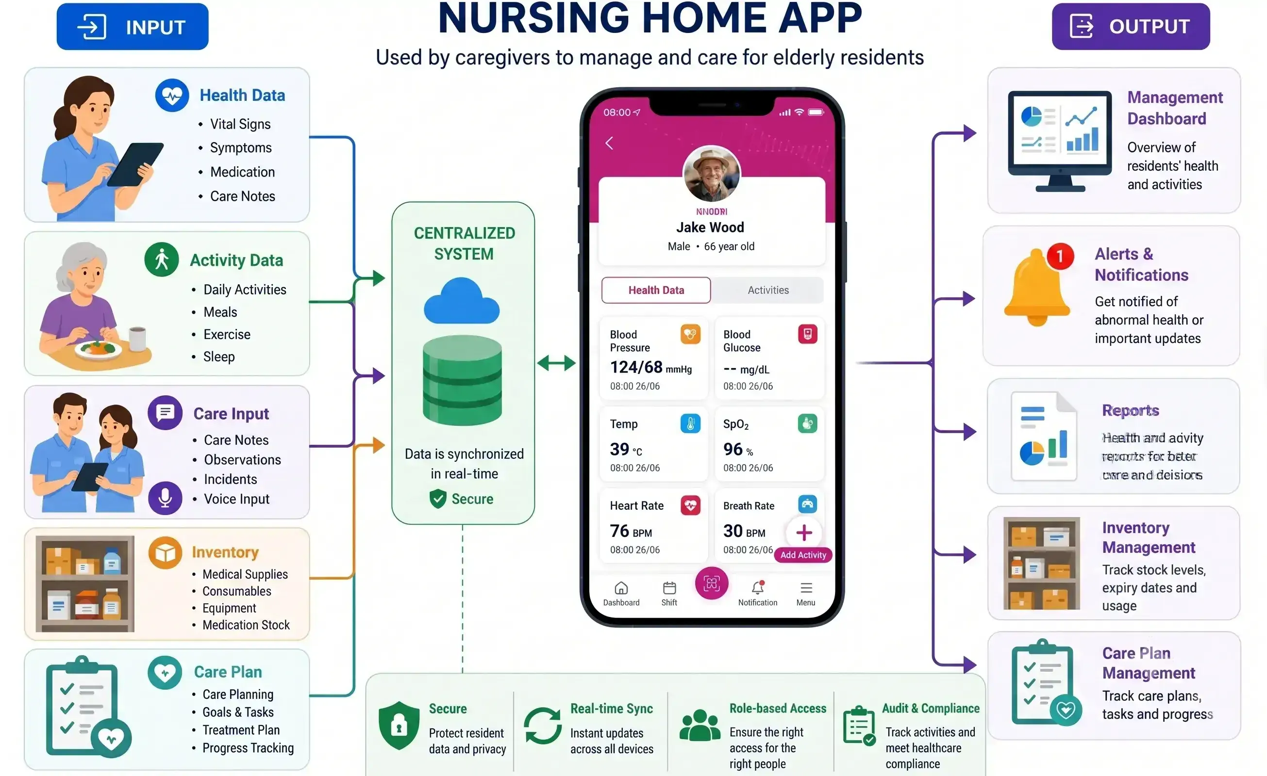 Nursing home agent