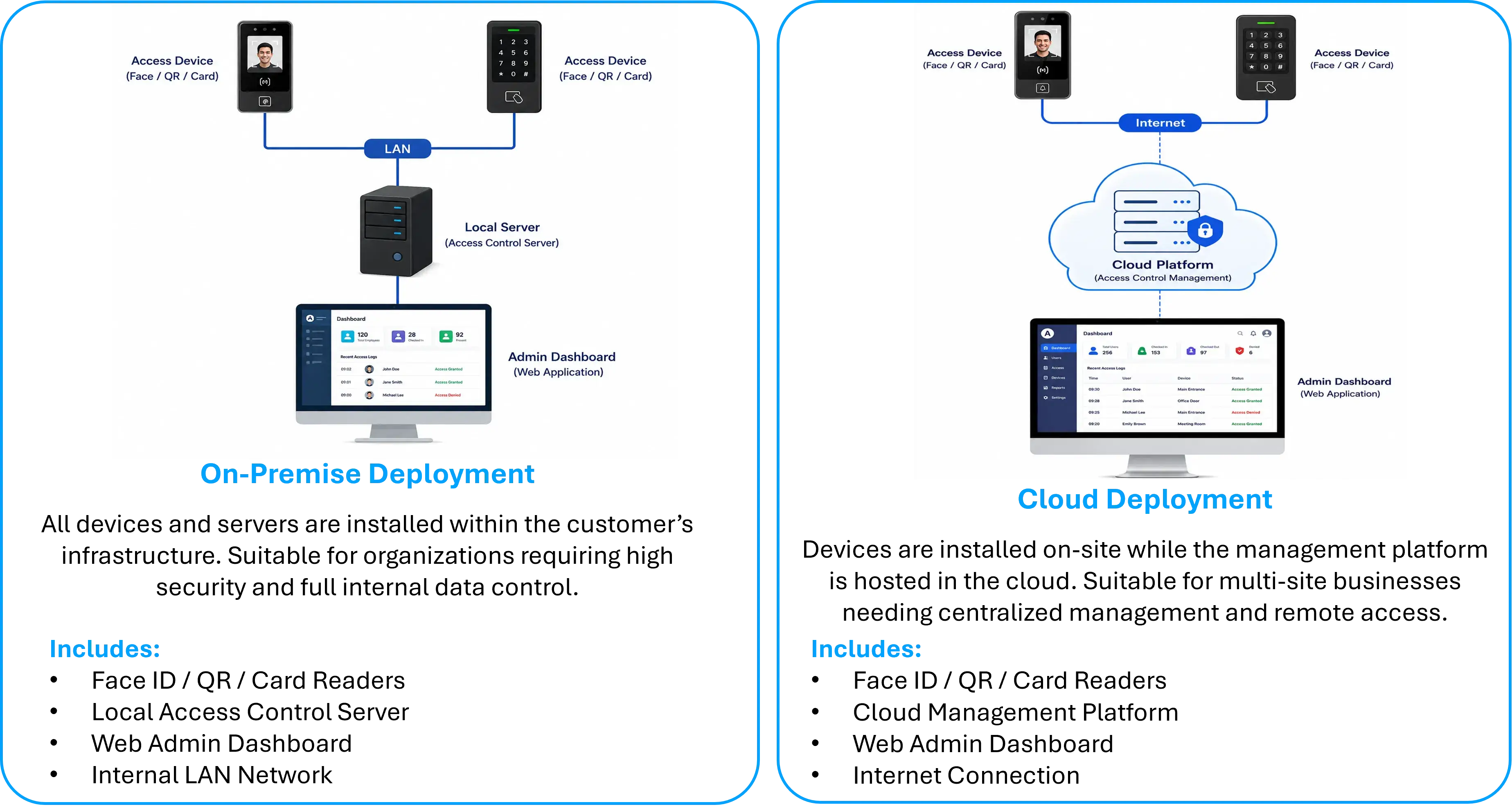 access-control-solution-cloud-deployment-centralized-cloud-access-management