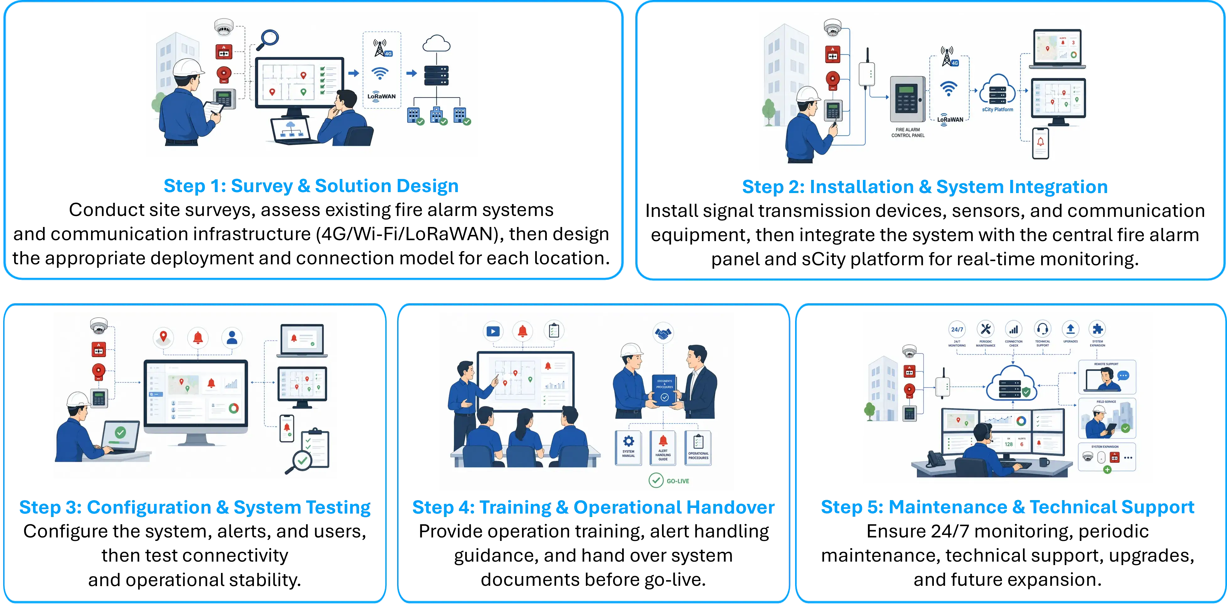 implemented-through-a-professional-deployment-process-ensuring-seamless-integration-reliable-operation-and-long-term-system-performance