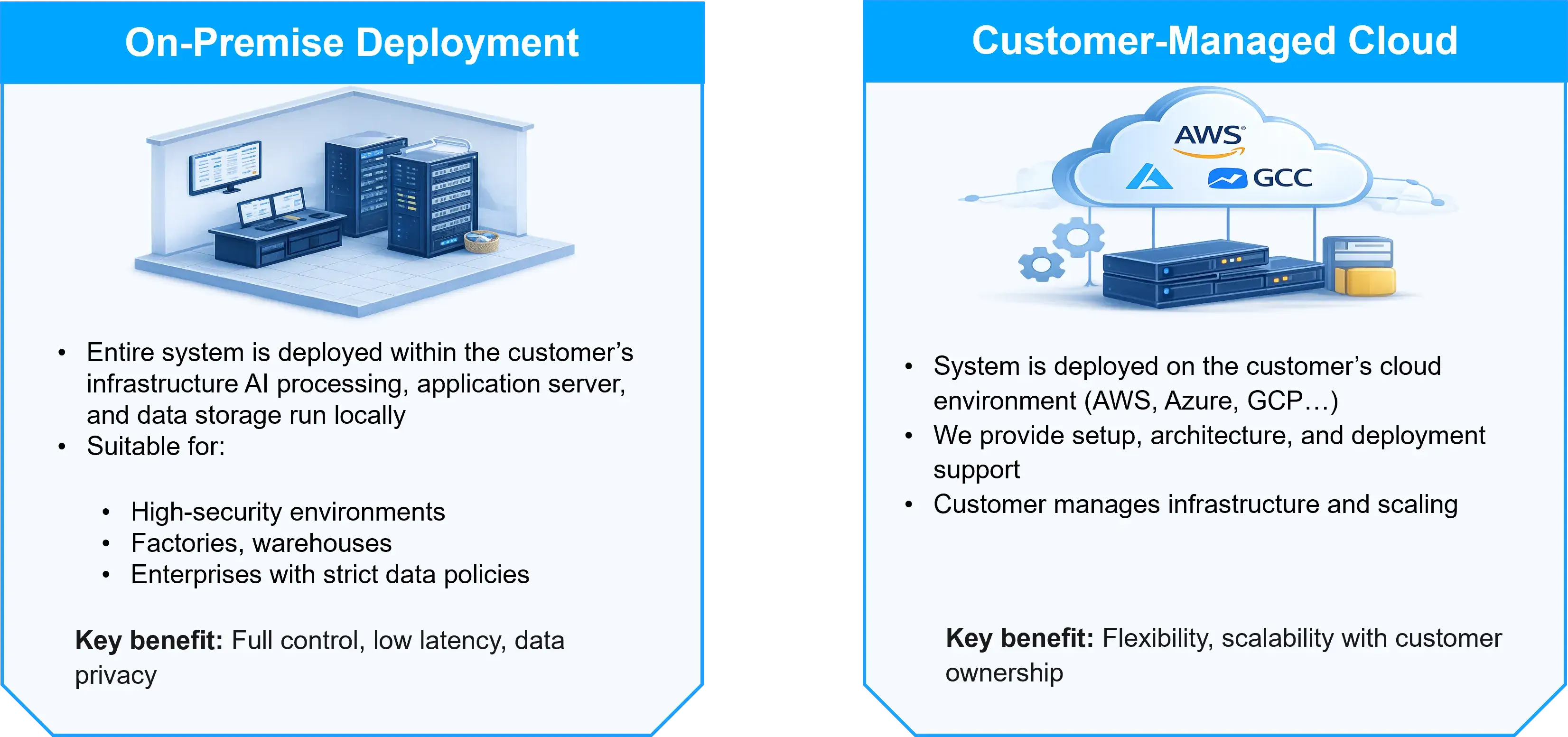 implemented-through-a-flexible-deployment-approach-ensuring-seamless-integration