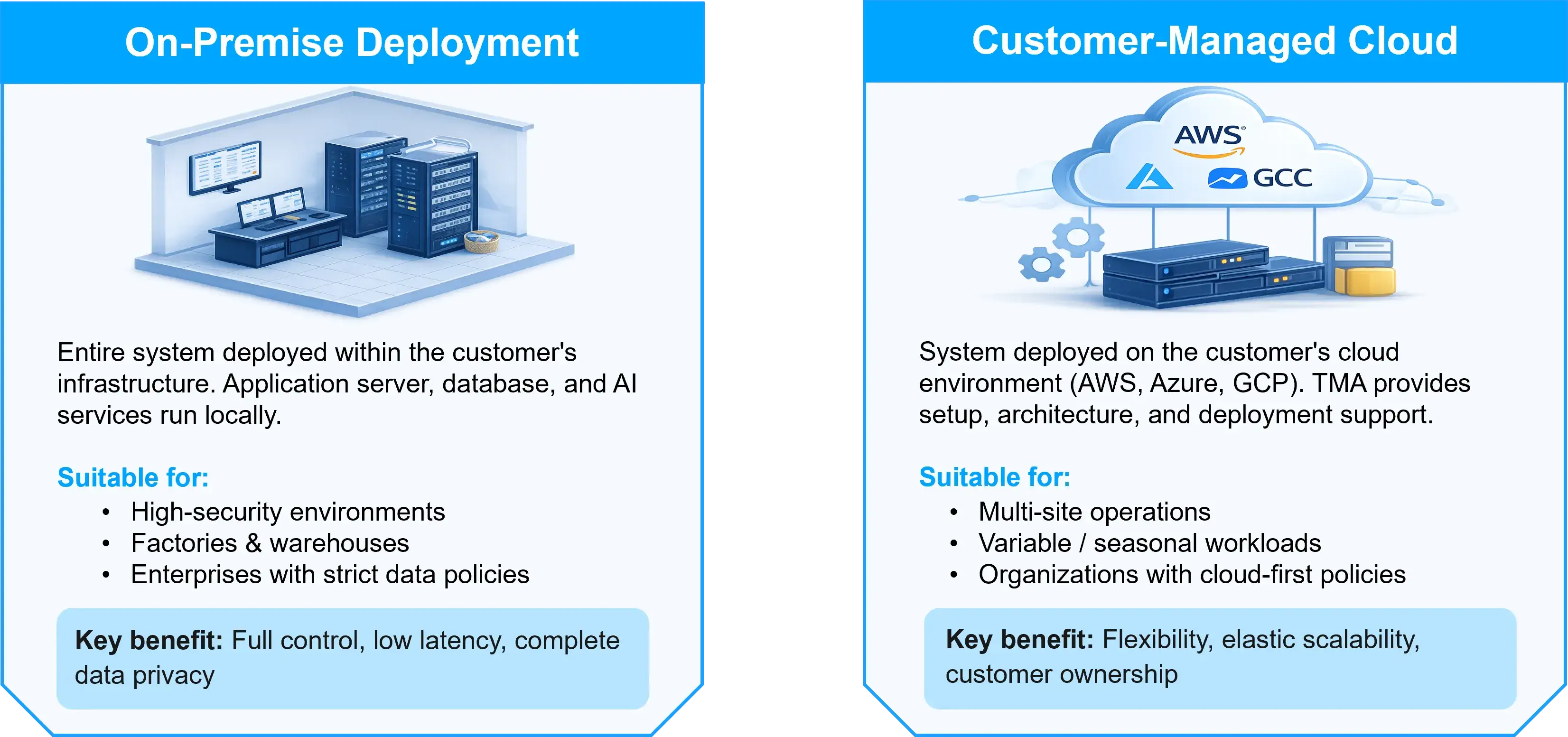 on-premise-and-customer-managed-cloud-deployment-options-for-enterprise-systems
