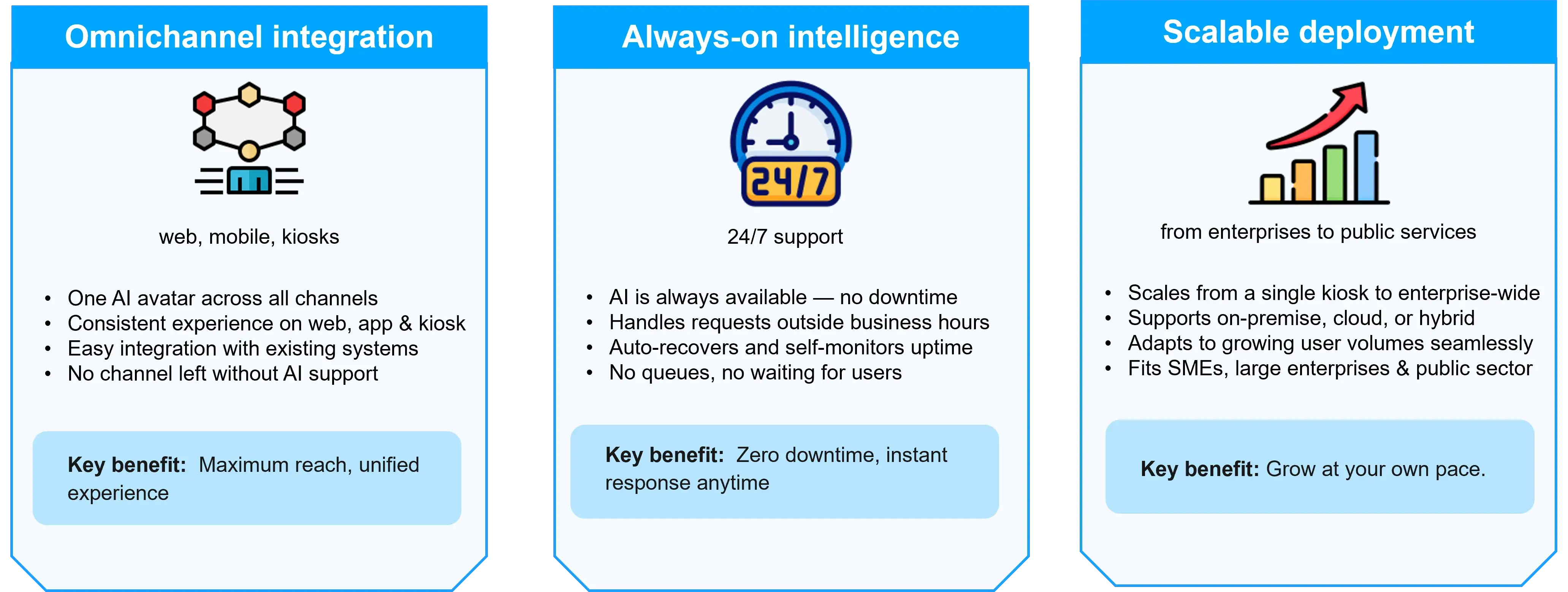 humanai-ai-virtual-assistant-flexible-deployment-across-multiple-platforms