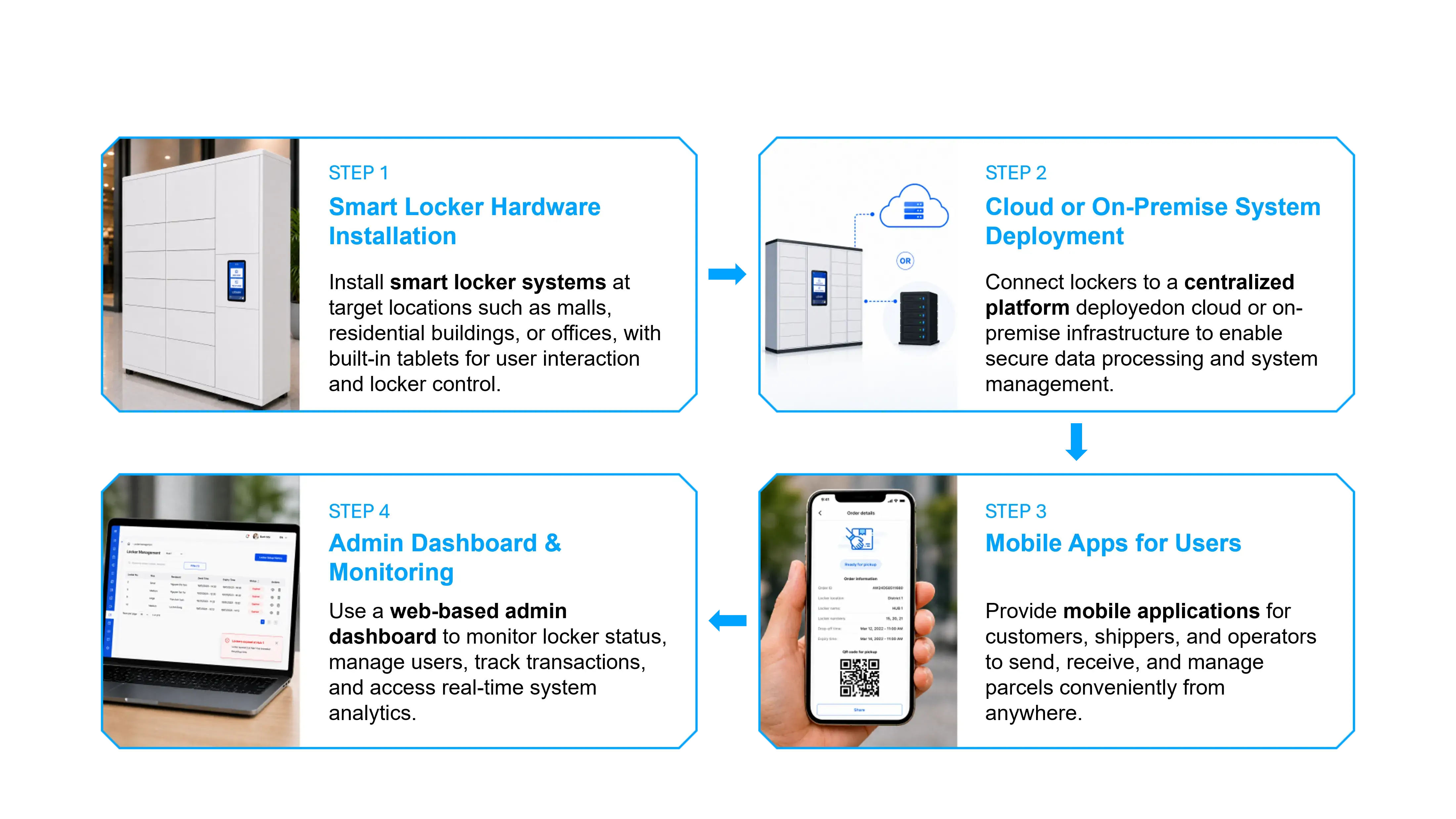 implemented-through-a-proven-deployment-approach-ensuring-efficiency-scalability-and-minimal-operational-disruption