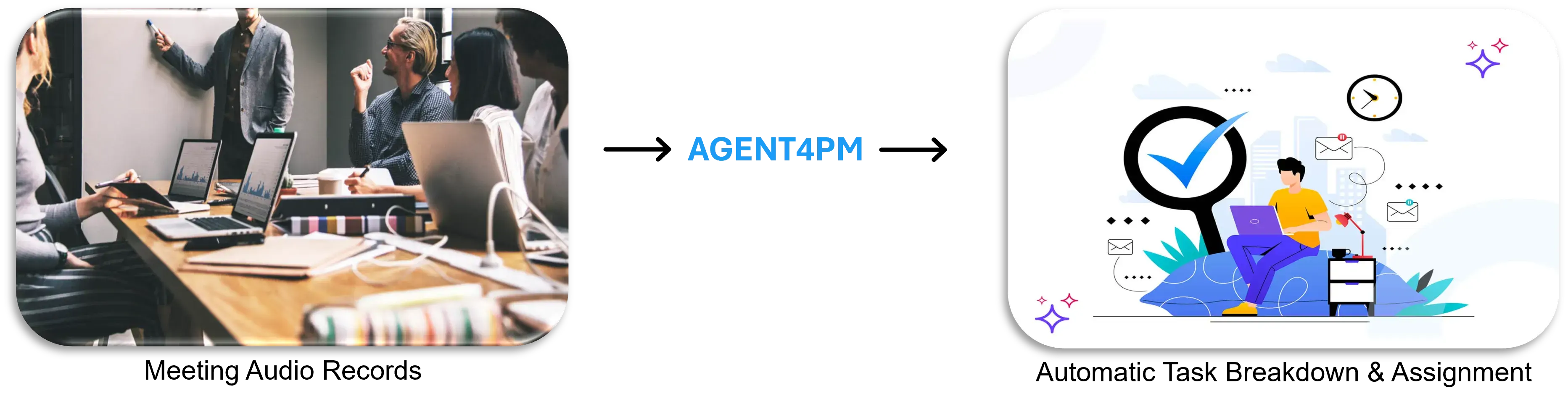 Turning Meetings into Actions