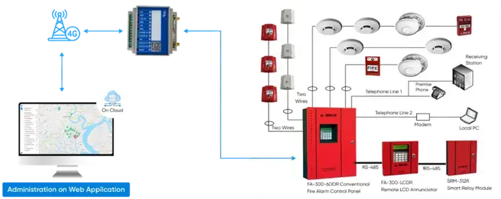 Real-Time Fire Alarm Monitoring