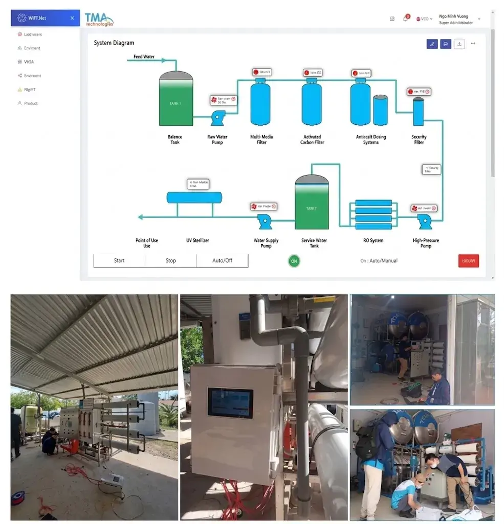 Industrial Water Treatment