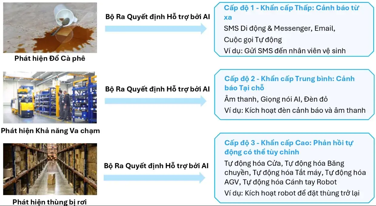 Tính năng