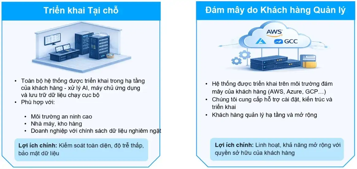 on-premise-and-cloud-deployment-options