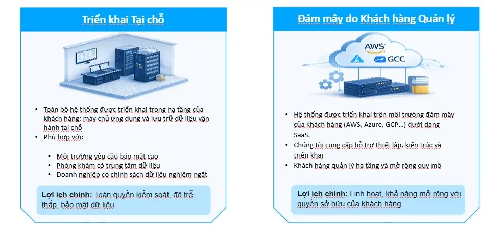 ho-tro-trien-khai-linh-hoat-phu-hop-nhieu-mo-hinh-ha-tang-va-yeu-cau-bao-mat-co-so-y-te