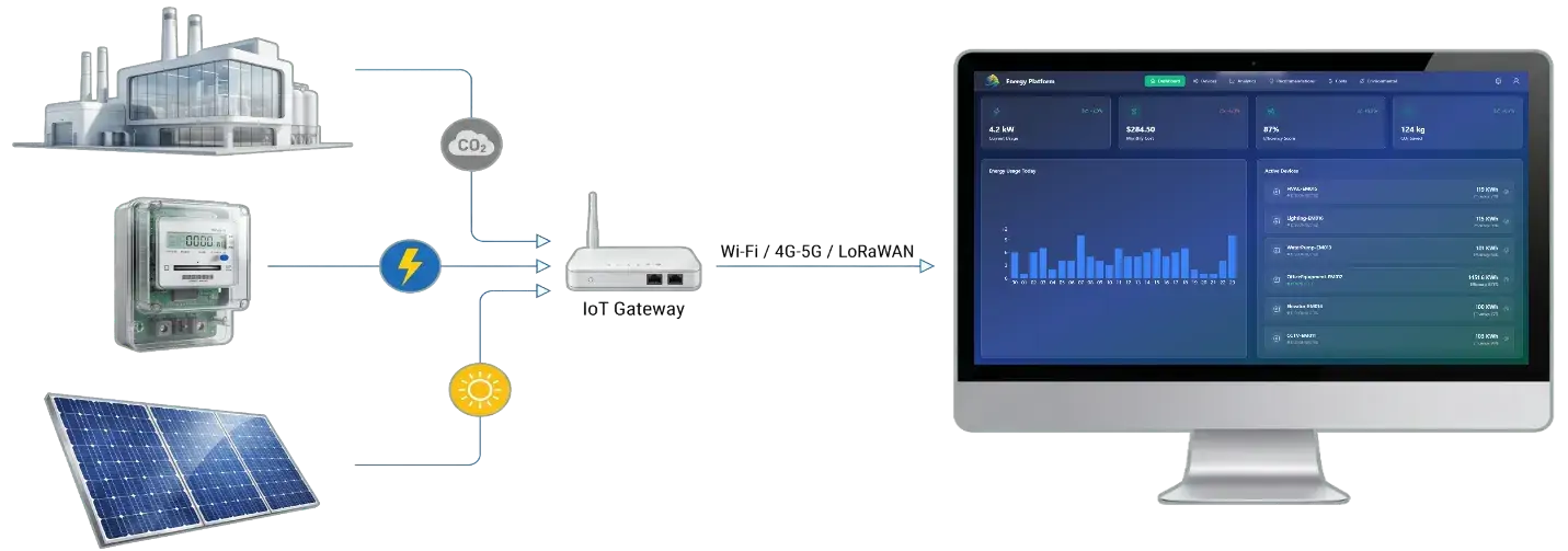 Energy Management System