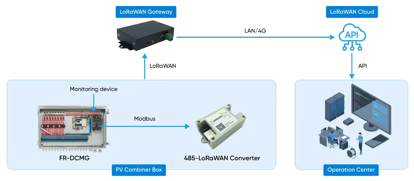 Solar Power Management