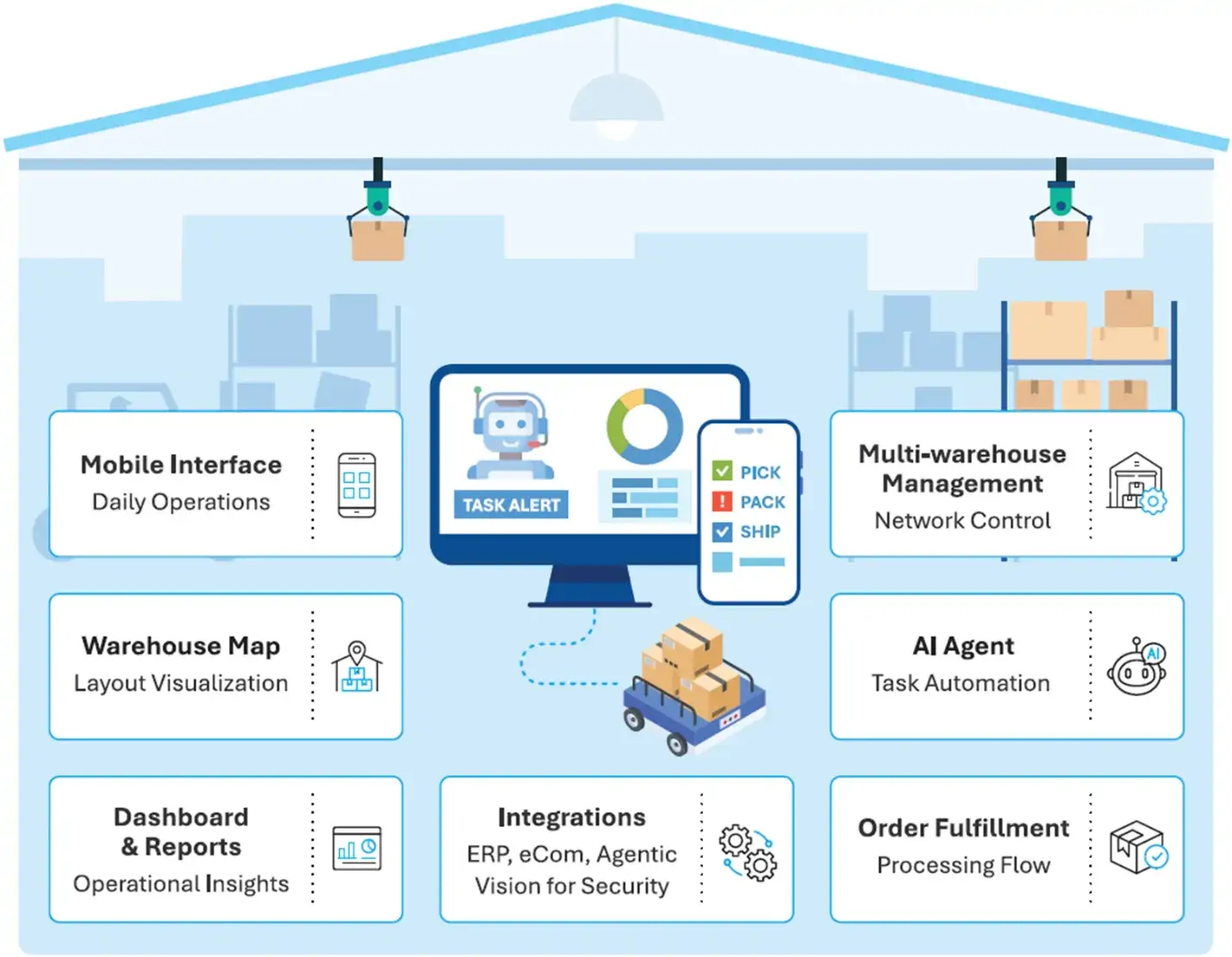 Warehouse Management System (T-WMS)