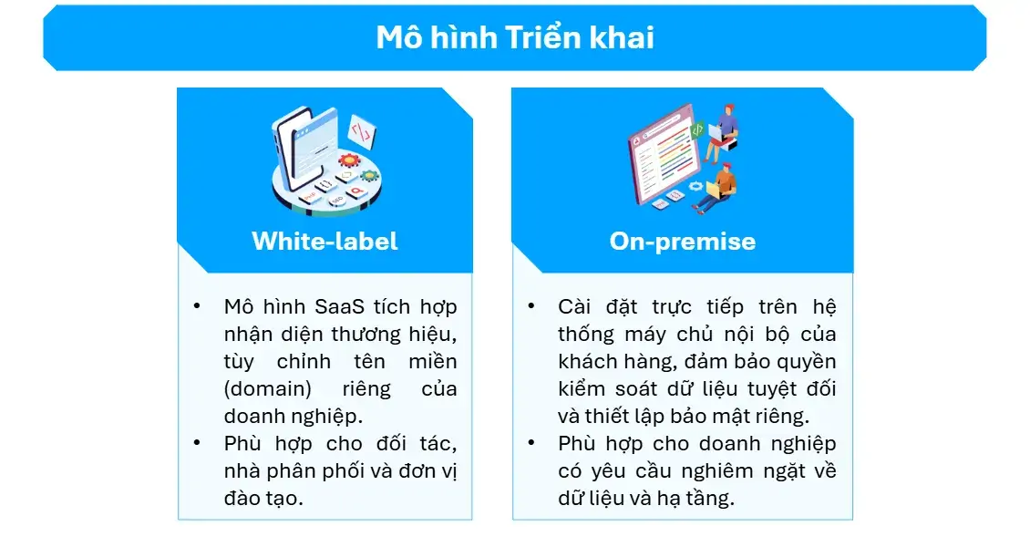 trien-khai-linh-hoat-cloud-hoac-noi-bo-theo-nhu-cau-va-muc-do-bao-mat