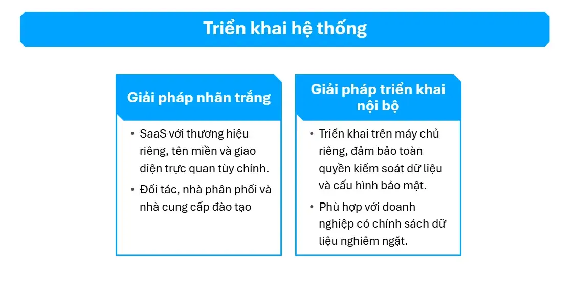giai-phap-trien-khai-linh-hoat-cloud-white-label-hoac-on-premise-bao-mat-kiem-soat-toan-dien