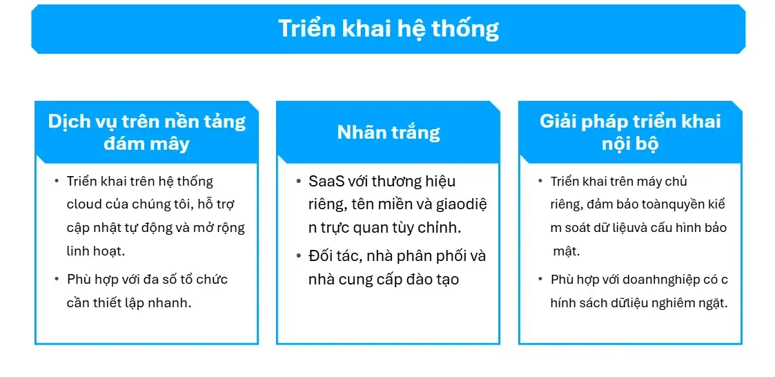 mo-hinh-trien-khai-linh-hoat-ho-tro-cloud-saas-white-label-va-on-premise-phu-hop-nhieu-nhu-cau-doanh-nghiep