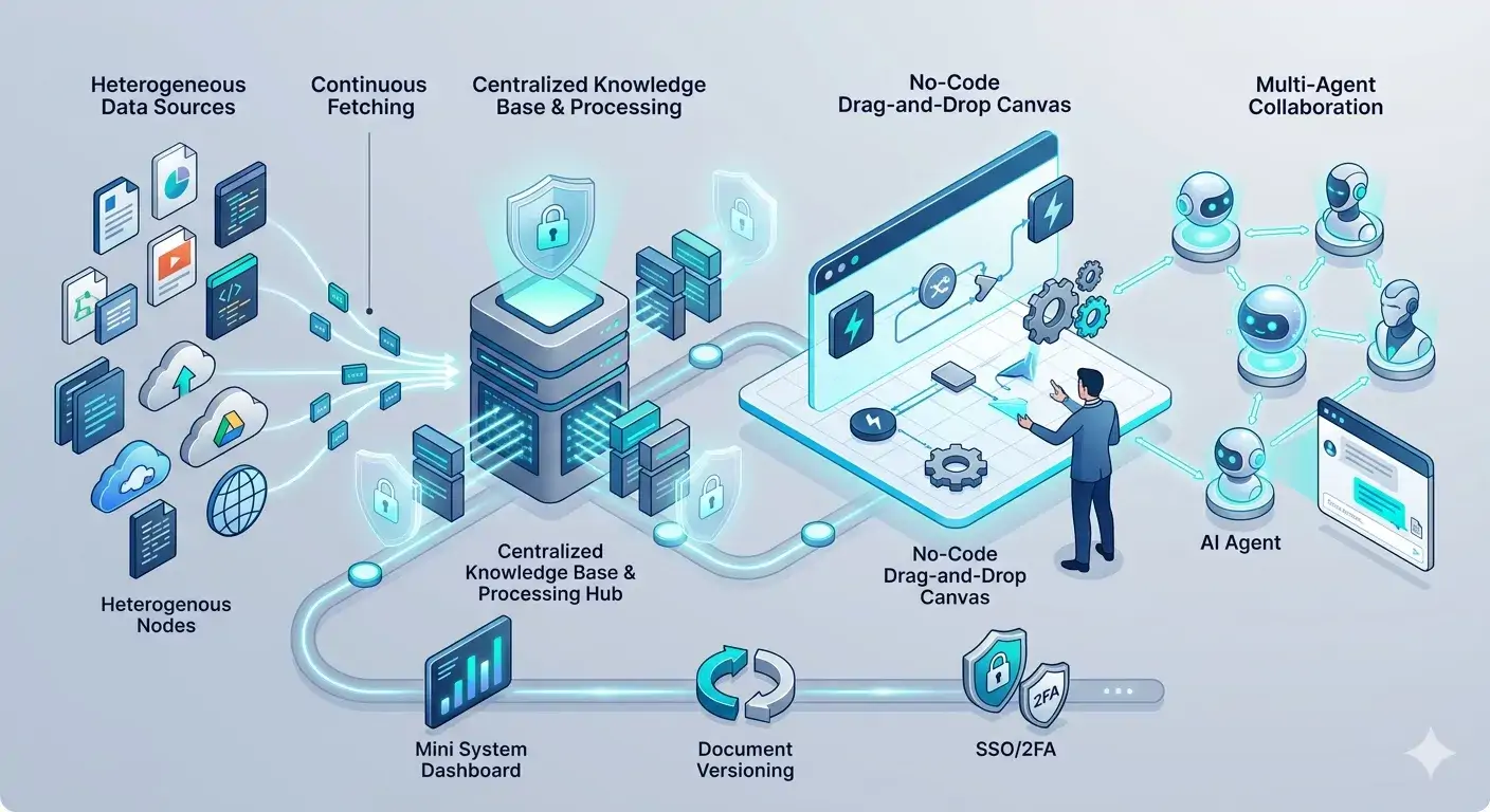 AI-Powered Test Automation Framework